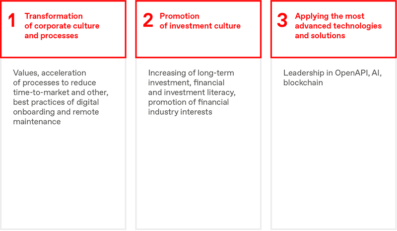 3 BUSSINESS DIRECTIONS