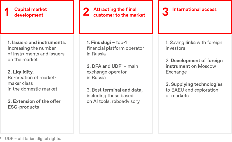 3 BUSSINESS DIRECTIONS