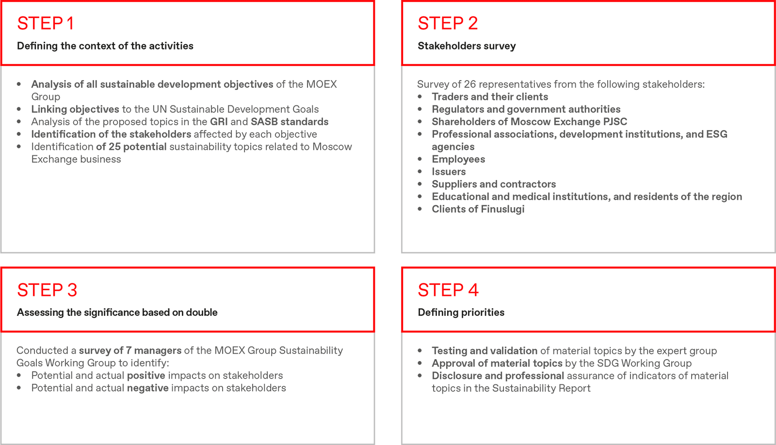 Step 1 Defining the context of the activities