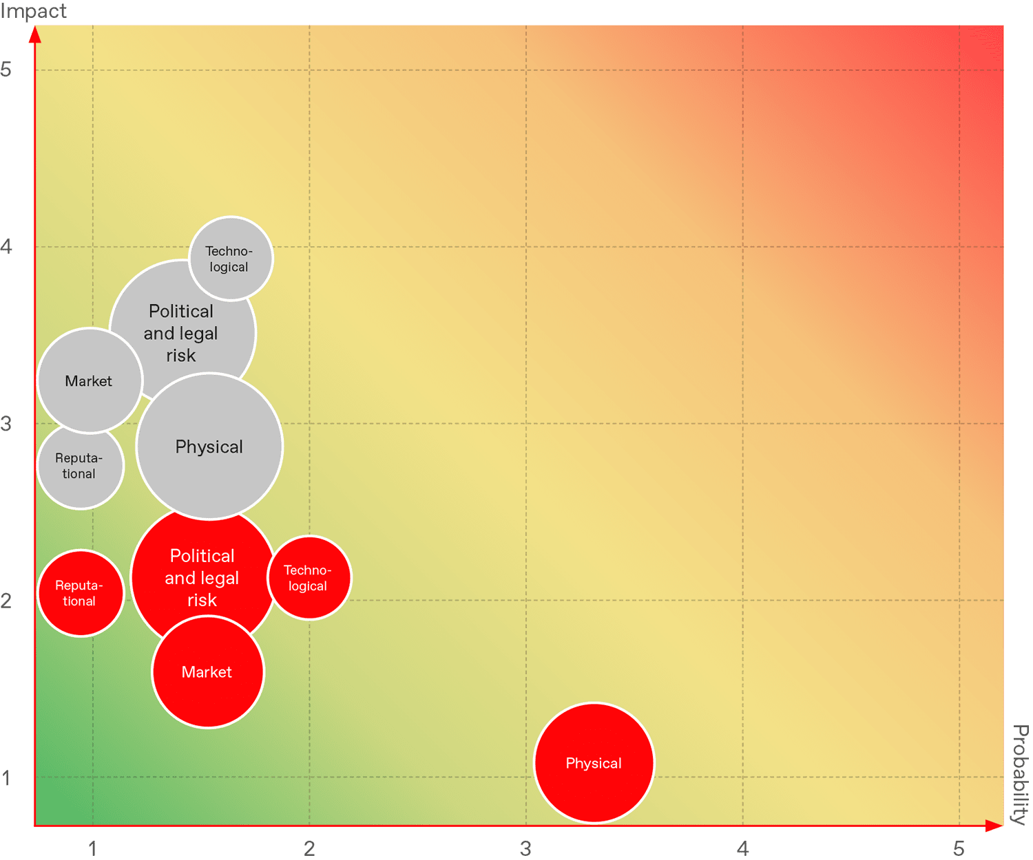 Climate Risk Heat Map1
