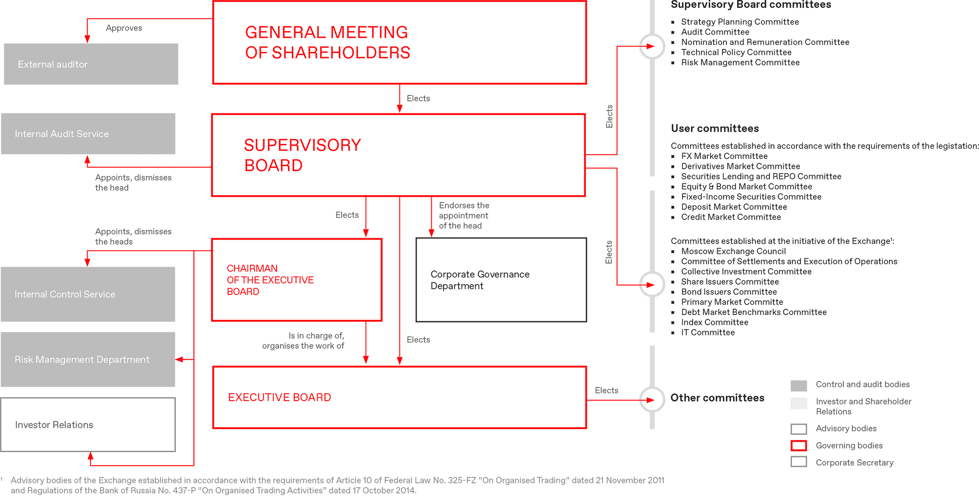 General meeting of shareholders