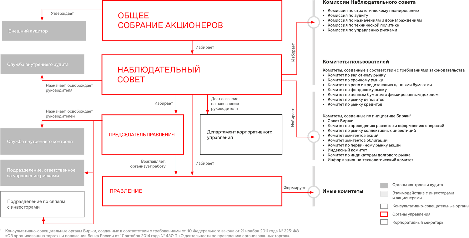 Общее собрание акционеров
