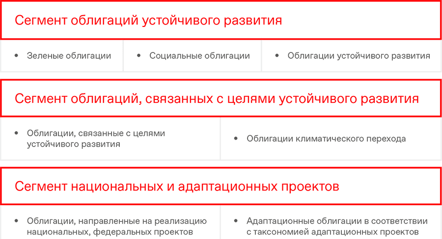 Сегмент облигаций устойчивого развития