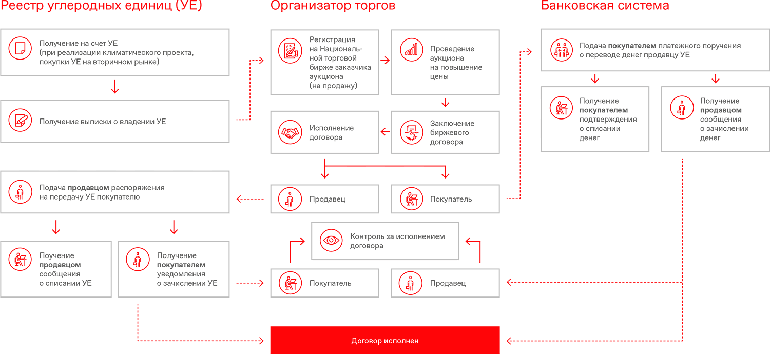 Покупатель