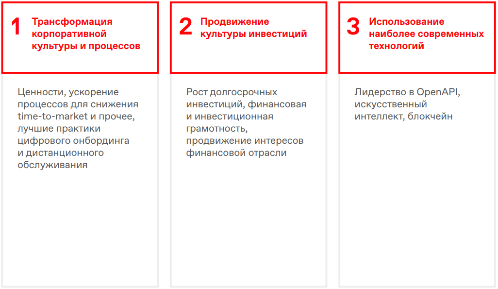 Три&nbsp;катализатора достижений