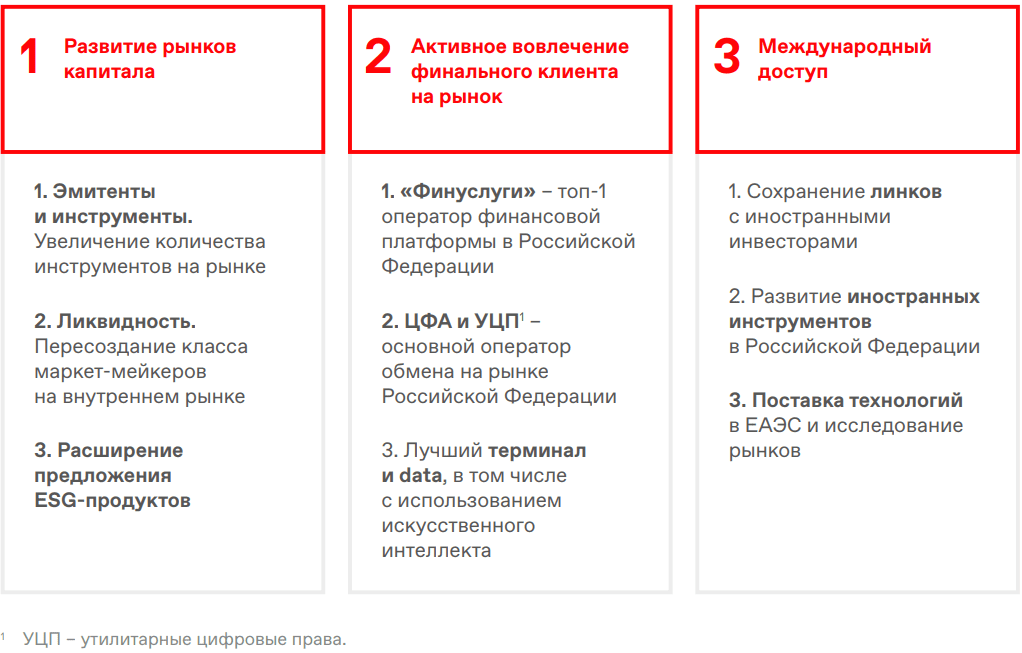 Три&nbsp;бизнес-направления