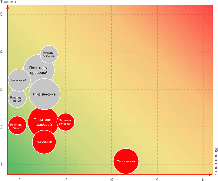 Тепловая карта климатических рисков