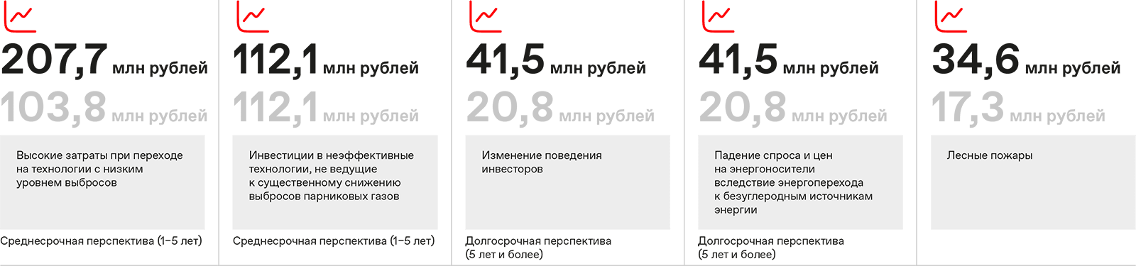 Топ сценариев для климатических рисков