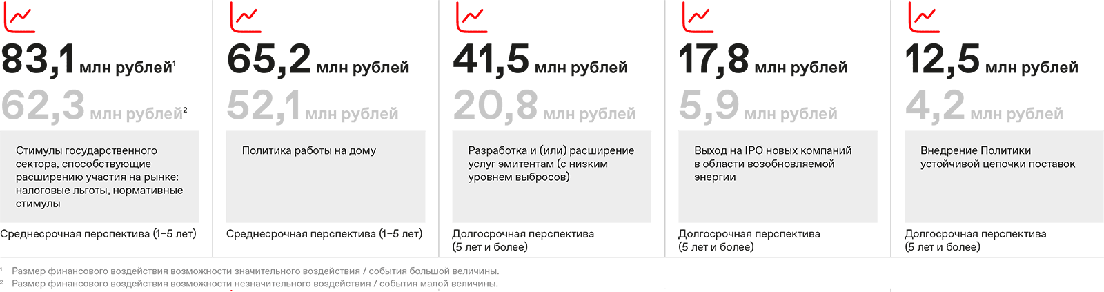 Топ сценариев для климатических возможностей