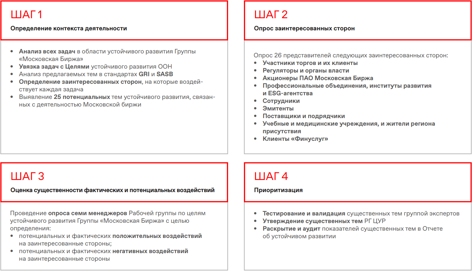Шаг 1 Определение контекста деятельности
